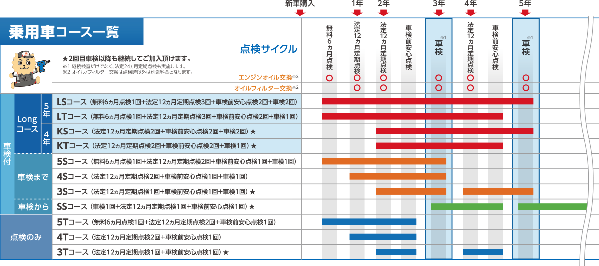 乗用車コース一覧